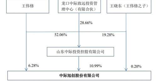 中际旭创通过上市聆讯:市值1.1万亿 王伟修身价超1300亿