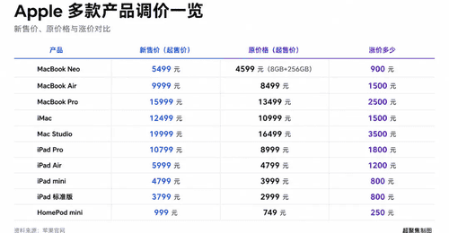 美光手撕苹果,库克求救长鑫