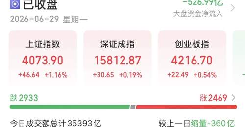 A股“喝酒吃药”!科技变脸,真切换还是有陷阱?