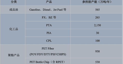 恒逸石化是如何做到上半年业绩增长23倍的?