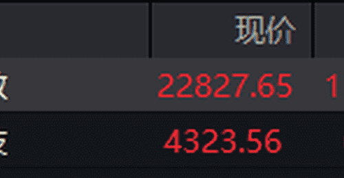 恒生指数开盘涨0.69% 恒生科技指数涨1.6%