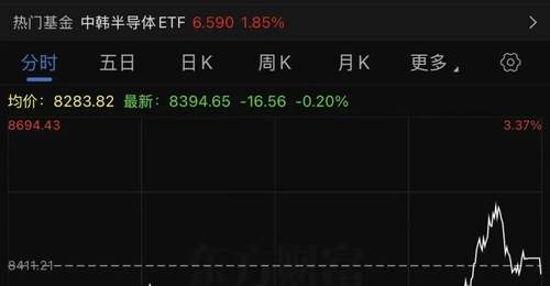 日本股市收涨!韩国股市,午后直线拉升,此前一度跌超3%!韩国重大部署|日韩股市