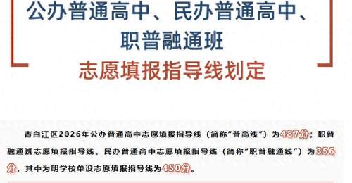 持续关注!成都各区(市)县2026年中考分数线相继出炉!