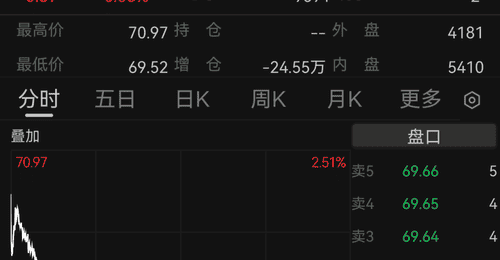 美伊同意停火,双方将于30日继续谈判,谈判重点从伊朗核计划转为霍尔木兹海峡问题!国际金价下跌,国际油价上涨