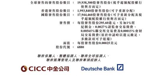 Momenta今日开启招股,7月8日香港挂牌