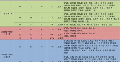 早读汇报 | 2025-2026学年第二学期数字传媒学院第16,17周早读情况