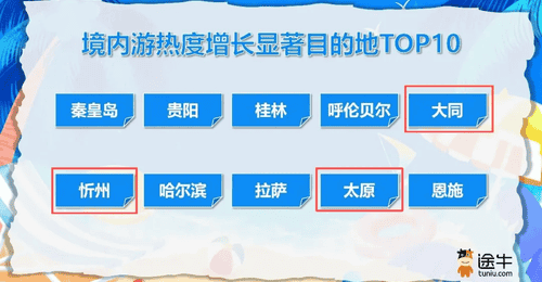 忻州上榜TOP10!