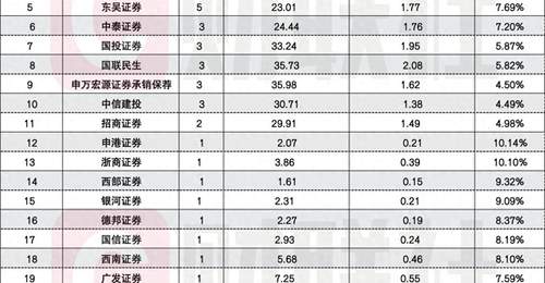半年收官,A股IPO受理“冲刺潮”,单日44家、单月144家创峰值