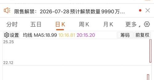 今夜,一批牛股紧急提示风险!