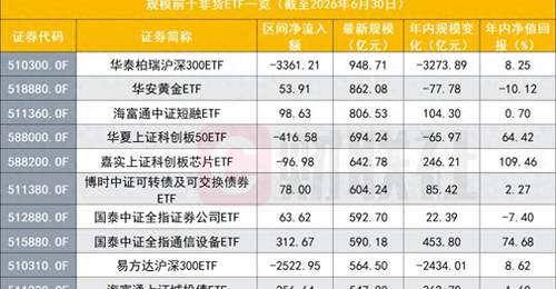 宽基ETF退潮,改写非货ETF座次,华夏易方达领跑,差距仅百亿之间