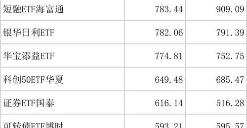 全市场规模最大ETF易主