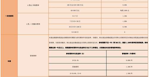 代表作累计回报超8倍 李巍新基广发匠心精选正式发售