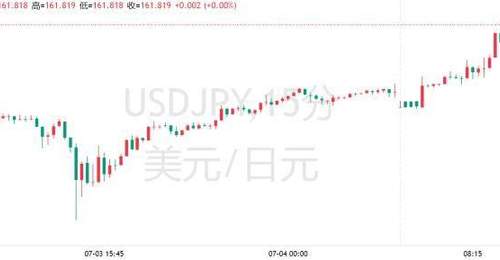 高盛喊出165:日元空头逻辑再升级!
