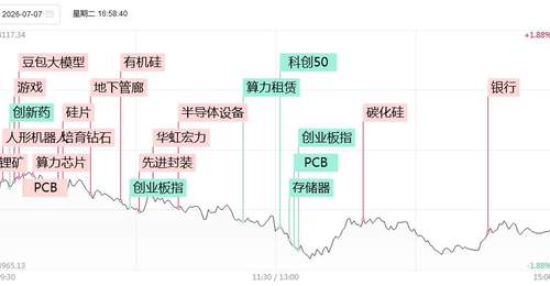 涨停复盘:仅30余股涨停,微盘股指数跌4%!有研硅20cm涨停,华天科技、TCL中环、华微电子涨停!