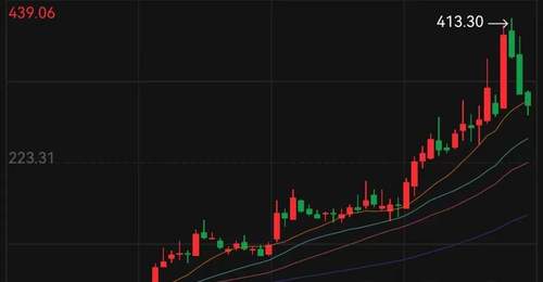 业绩翻倍甚至好几倍，11家A股公司今夜公布大利好！6倍光通信大牛股在列