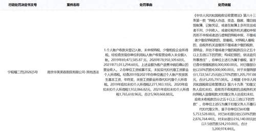 年内股价已跌超四成 朗姿股份又遇“新难”