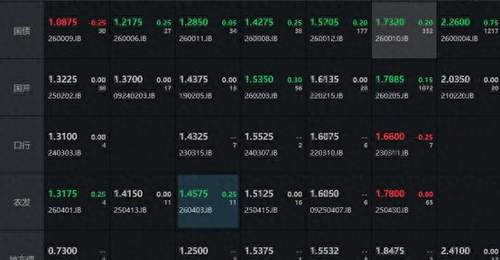 债市收盘| 期现市场分化,10年国债收益率小幅上行0.2BP