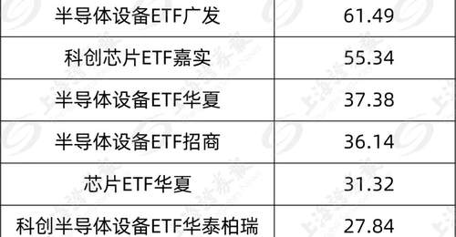 资金瞄准这个赛道,11天狂买700亿