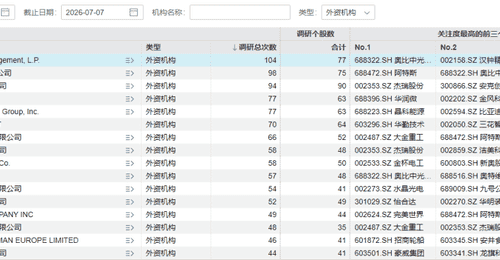 “华尔街最疯狂的赚钱机器”，盯上这些股票