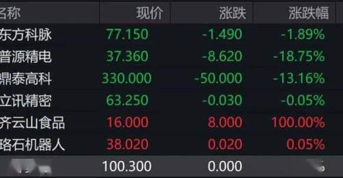 锣又“不够用了”!港交所一天来了7只新股!“果链龙头”立讯精密微跌,齐云山食品暴涨100%