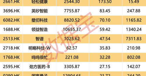 大模型龙头股火了,获超百亿港元资金加仓!