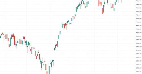 环球下周看点:通胀、财报与中东风险“三碰头” 标普再冲新高