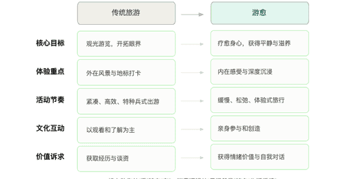 从“观光”到“生活”：中国旅游正在发生的结构性变化