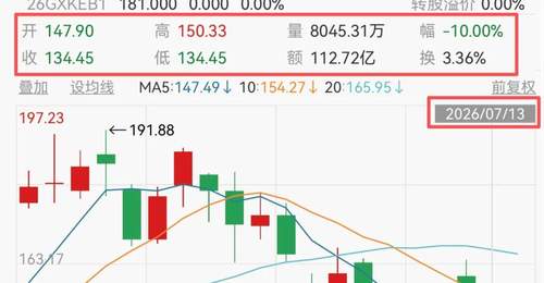 东莞覆铜板老厂股价一年翻5倍,高管年薪猛增1100万