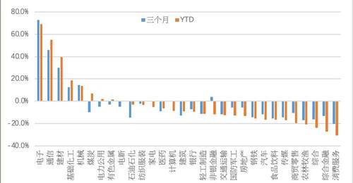 2026公募中期策略|国投瑞银基金綦缚鹏:K型分化极致,结构是当前市场的主要矛盾