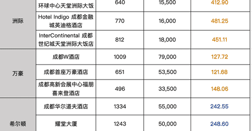 国际酒店的会员积分为何“不值钱”了?