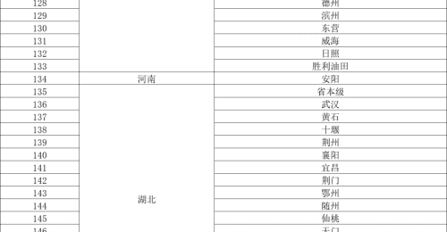 生娃基本“不花钱”,28个省份安排上了(附地区名单)