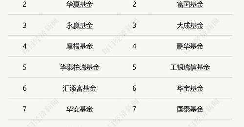 主打稳健策略!主动ETF进入上报阶段,首批试点基金管理人共18家