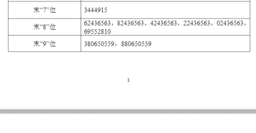 中科曙光:“曙26转债”网上中签结果公布 共3928979个