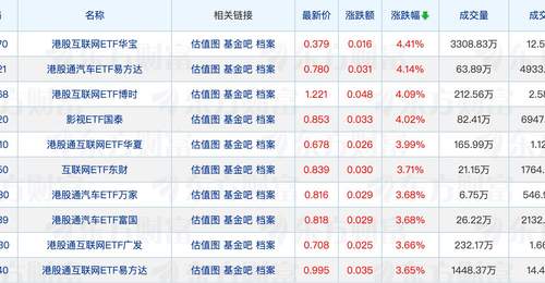 又有公募出手自购;“翻倍基”重仓方向曝光