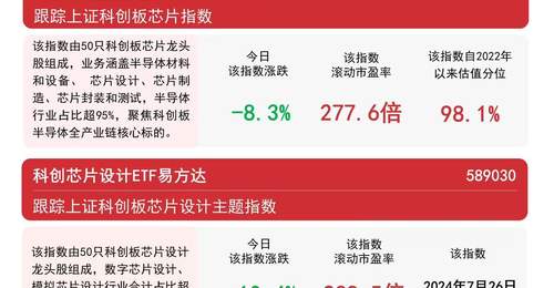 国产算力业绩与订单密集兑现,科创芯片ETF易方达(589130)年内净流入领跑同标的产品