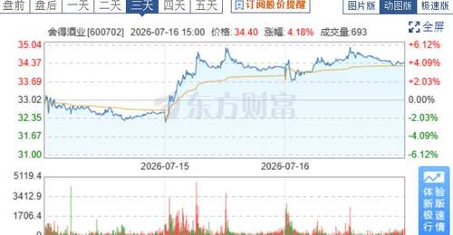舍得酒业发布2026年半年度业绩预告,主动优化经营策略,筑牢基本盘,券商给予“买入”评级