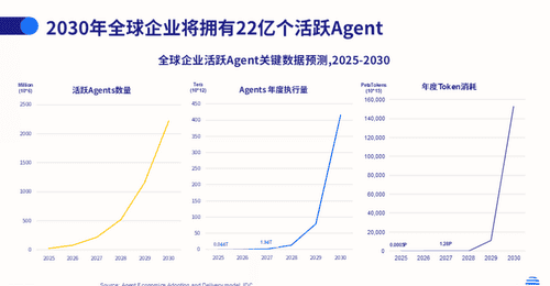 WAIC 2026暗战:谁在重新定义AI的进展尺度