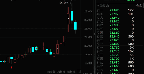 大模型龙头,百亿资金抢筹!
