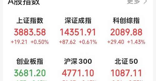 A股半导体设备领涨 聚焦托伦斯20cm涨停