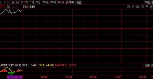 日韩股市走高 存储芯片巨头SK海力士和三星电子双双大涨