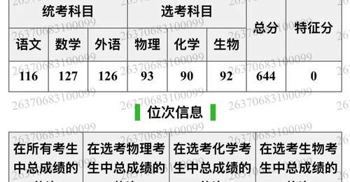 高分考生填志愿误选厦大马来西亚分校 家庭经济压力大无奈选择复读