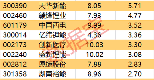 主力资金尾盘大举抢筹:立讯精密等2股超亿元