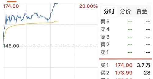 半导体板块午后掀拉升潮 多元标的活跃度拉满带动科创综指翻红