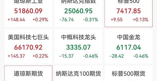 7月24日美股早盘走势分化 道指纳指标普各有涨跌引市场参与关注