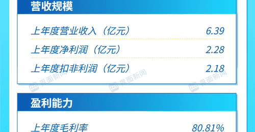 今日打新参与提示：唯一可申购标的展芯股份登场 定价23.45元 理性参与别跟风