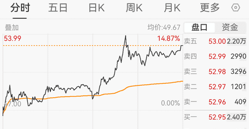 7月28日深夜比亚迪公关负责人李云飞澄清:王传福未直接投资长鑫科技 也未以个人身份投资任何其他公司
