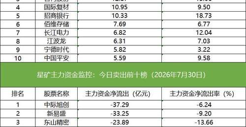 CPO概念股龙虎榜热闹:机构多空博弈东山精密,量化资金扎堆源杰科技