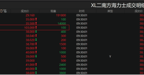 南方东英两倍做多SK海力士杠杆产品遇异动,市场参与者如何感受这场由报价失误引发的波动?