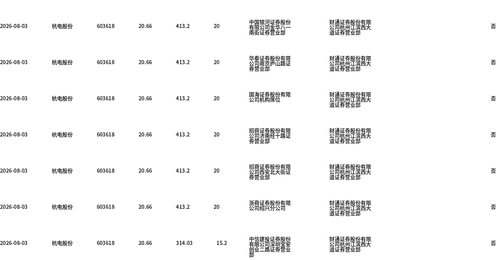 8月3日杭电股份大宗交易引关注 260万股折价成交成当日市场多元活动一环
