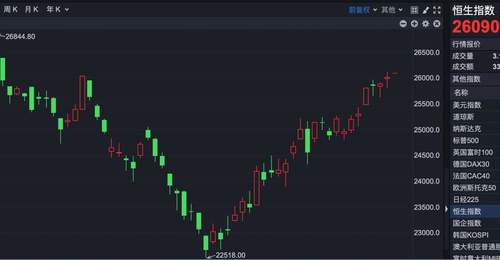 多元板块早盘活力拉满 港股参与感升温
